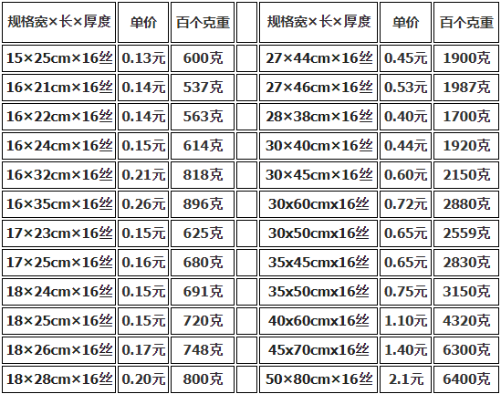 上海真空包裝袋批發(fā)價(jià)格多少錢？